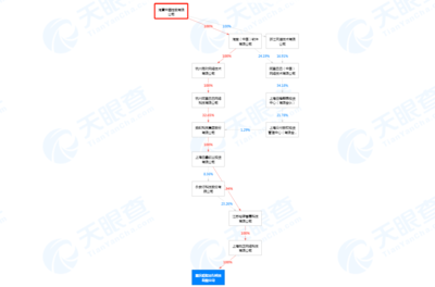 哈啰出行入渝設立新子公司，布局禮儀服務業務多元化