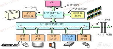 一文看懂國產(chǎn)CPU 『造不如買』時(shí)代終結(jié)，替代進(jìn)口曙光來臨 | 智東西內(nèi)參