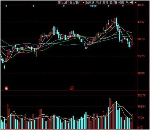 后市芯片方向 科技領(lǐng)域中，集成電路設(shè)計潛力股盤點