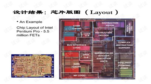 超大規(guī)模集成電路設(shè)計 技術(shù)、流程與挑戰(zhàn)