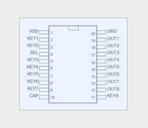 深圳市口碑好且快速的MCU方案設(shè)計與集成電路設(shè)計服務(wù)解析