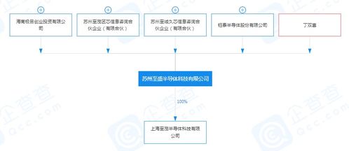 小米再投一家半導(dǎo)體企業(yè)，深化集成電路設(shè)計(jì)布局