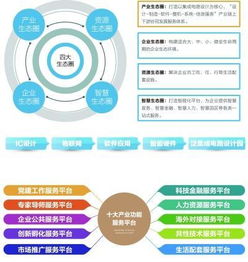 中關(guān)村集成電路設(shè)計(jì)園正式開園，助力中關(guān)村科學(xué)城打造集成電路產(chǎn)業(yè)新高地