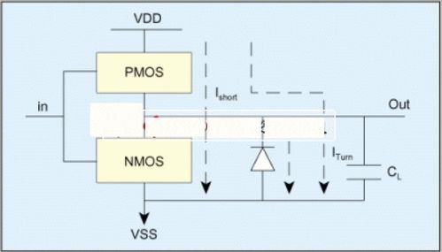低功耗集成電路設(shè)計中的寄存器傳輸功耗優(yōu)化策略
